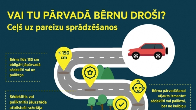 Piesprādzē savu atvasi pirms katra brauciena un izdari to pareizi!