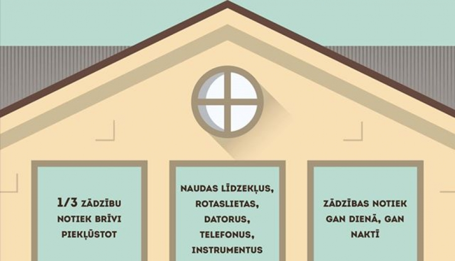 Svētku brīvdienās pasargā savu mājokli no zagļiem un pieskati kaimiņa sētu!