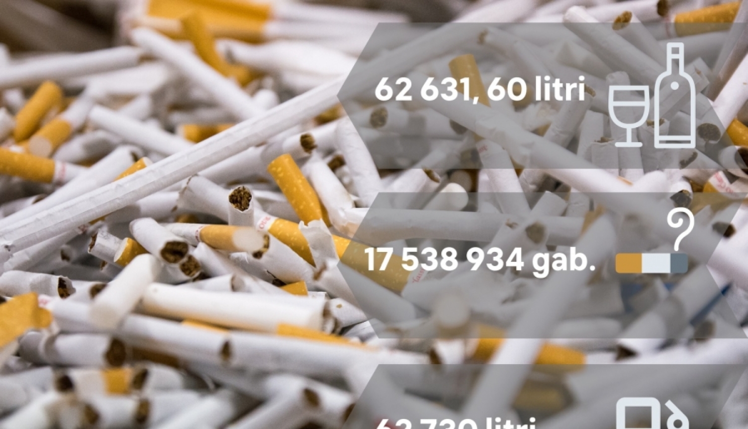 Nelegālo akcīzes preču aprites apkarošana: pirmā ceturkšņa rezultāti